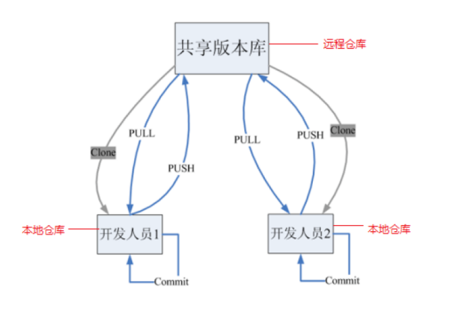 image-20221113151932280