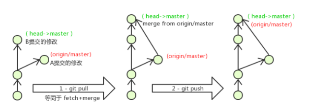 image-20221113152414685