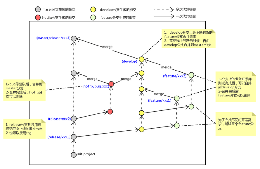 image-20221113152525700