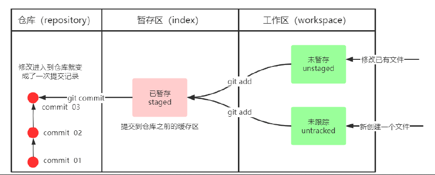 image-20221113152550280