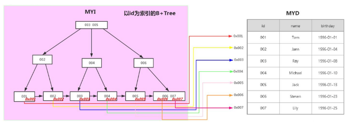 image-20221113155611679