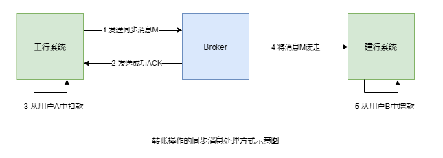 image-20221119135031923