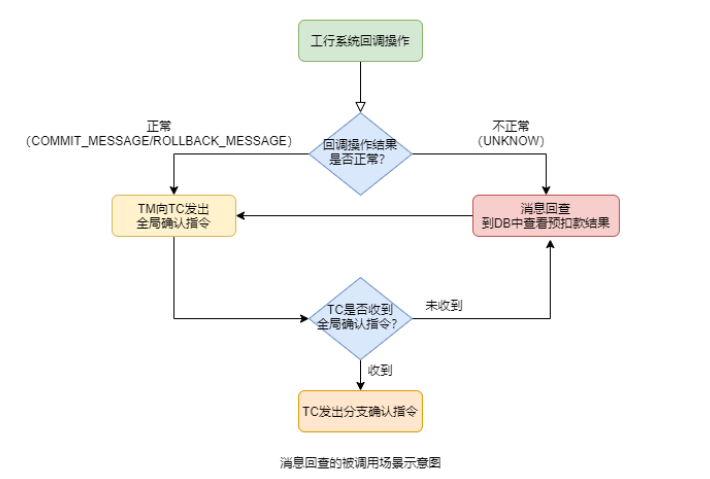 image-20221119135334838