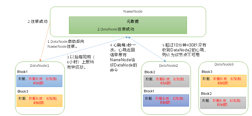 image-20230308234802139