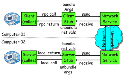 image-20230331220317470