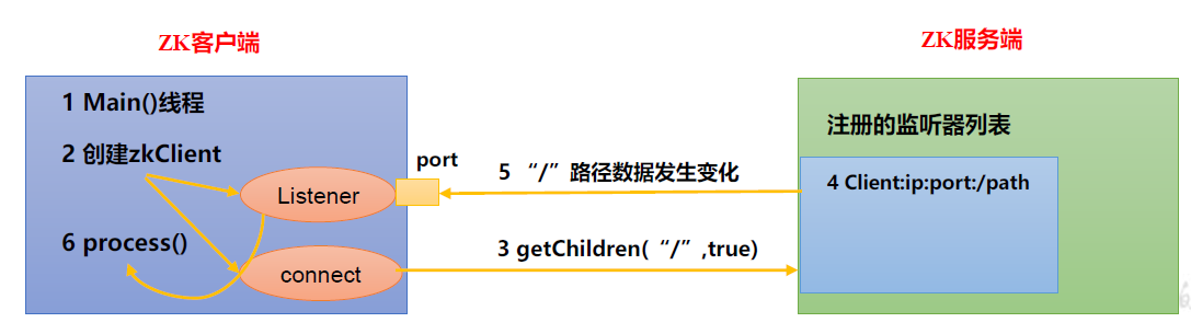 image-20230905094618722