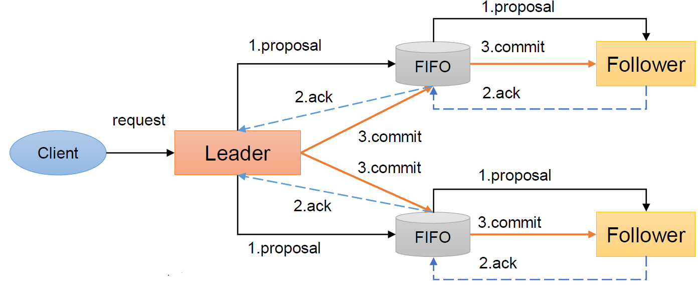 image-20230905142153410