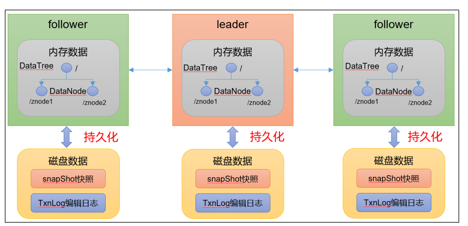 image-20230905153106287