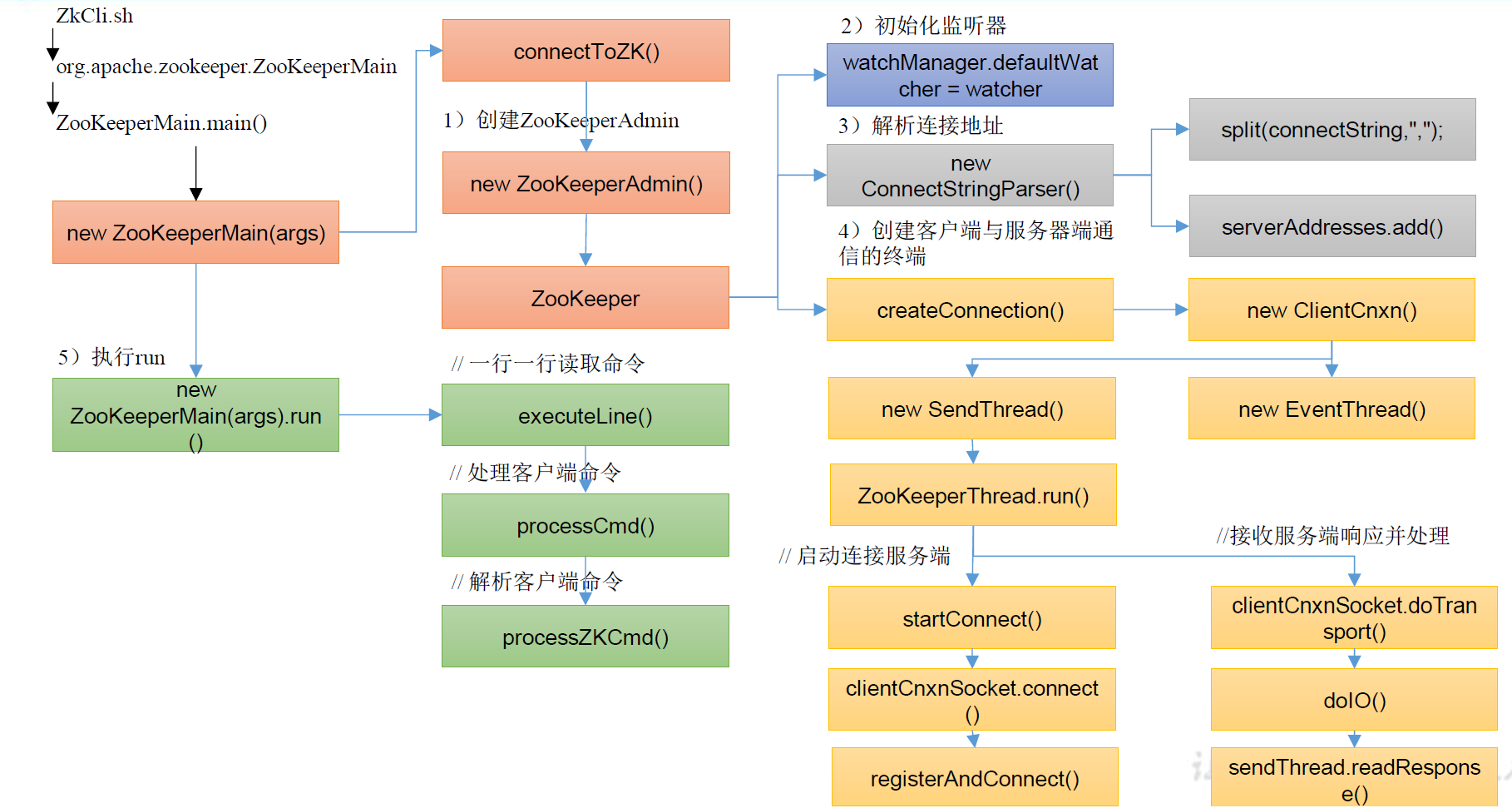 image-20230906132945151