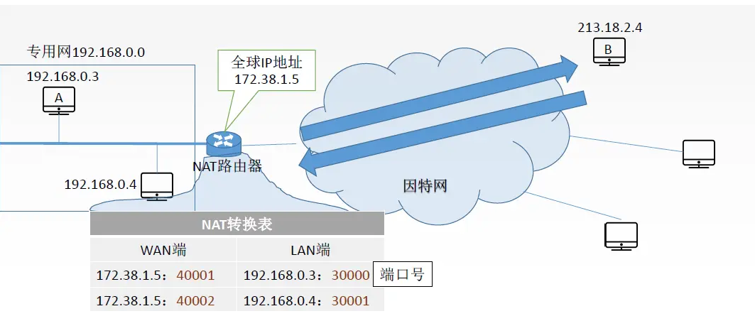 image-20240611213407355