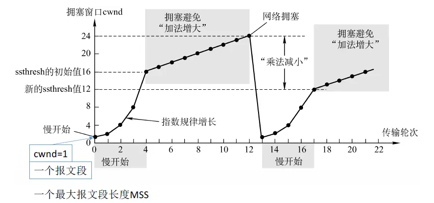 image-20240611213757805